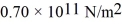 An aluminum wire and a steel wire,each of length 2.0 m,are hung from the ceiling.A mass is suspended from the lower end of each wire.The aluminum wire has a diameter of .What must be the diameter of the steel wire if it is to stretch the same distance as the aluminum wire,so that the two wires maintain equal lengths after the masses are attached? Young's modulus for aluminum is and for steel it is .