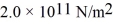 An aluminum wire and a steel wire,each of length 2.0 m,are hung from the ceiling.A mass is suspended from the lower end of each wire.The aluminum wire has a diameter of .What must be the diameter of the steel wire if it is to stretch the same distance as the aluminum wire,so that the two wires maintain equal lengths after the masses are attached? Young's modulus for aluminum is and for steel it is .