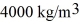 A sphere is constructed of two concentric parts.The inner part is a solid sphere of radius 10.0 cm made of a material with density .The outer part is a spherical shell with inner radius 10.0 cm and outer radius 20.0 cm.The material in the outer shell has a density . (a)What is the mass of the sphere? (b)What is the average density of this sphere?