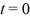 <strong>A lightly damped harmonic oscillator,with a damping force proportional to its speed,is oscillating with an amplitude of 0.500 cm at time .When ,the amplitude has died down to .At what value of t will the oscillations have an amplitude of 0.250 cm?</strong> A) 18.5 s B) 20.5 s C) 16.5 s D) 25.5 s E) 5.13 s