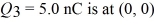 Charge Q<sub>1</sub> = 6.0 nC is at (0.30 m,0),charge Q<sub>2</sub> = -1.0 nC is at (0,0.10 m),and charge .What are the magnitude and direction of the net electrostatic force on the 5.0-nC charge due to the other charges? (k = 1/4πε<sub>0</sub> =