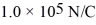 <strong>The electric field strength in the space between two closely spaced parallel disks is .This field is the result of transferring 3.9 × 10<sup>9</sup> electrons from one disk to the other.What is the diameter of the disks? (e<sub> </sub>= 1.60 × 10<sup>-19 </sup>C, </strong> A) 3.0 cm B) 1.5 cm C) 4.5 cm D) 6.0 cm