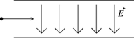 In the figure,a proton is projected horizontally midway between two parallel plates that are separated by The electrical field due to the plates has magnitude between the plates away from the edges.If the plates are long,find the minimum speed of the proton if it just misses the lower plate as it emerges from the field. , ,