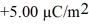 Two extremely large nonconducting horizontal sheets each carry uniform charge density on the surfaces facing each other.The upper sheet carries   .The electric field midway between the sheets is   pointing downward.What is the surface charge density on the lower sheet?  <div style=padding-top: 35px> 
