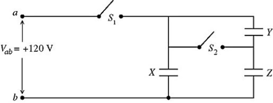 <strong>The network shown in the figure is assembled with uncharged capacitors X,Y,and Z,with ,and and open switches,S<sub>1</sub> and S<sub>2</sub>.A potential difference V<sub>ab</sub><sub> </sub>= +120 V is applied between points a and b.After the network is assembled,switch S<sub>1</sub> is closed for a long time,but switch S<sub>2</sub> is kept open.Then switch S<sub>1</sub> is opened and switch S<sub>2</sub> is closed.What is the final voltage across capacitor X? </strong> A) 94 V B) 87 V C) 79 V D) 71 V E) 63 V