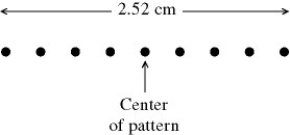 <strong>Coherent monochromatic light of wavelength 632.8 nm passes through a pair of thin parallel slits.The figure shows the central portion of the pattern of bright fringes viewed on a screen 1.40 m beyond the slits.What is the distance between the two slits? </strong> A) 0.0703 mm B) 0.141 mm C) 0.281 mm D) 0.562 mm E) 0.633 mm
