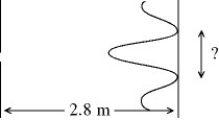 In the figure,a slit 0.30 mm wide is illuminated by light of wavelength 426 nm.A diffraction pattern is seen on a screen 2.8 m from the slit.What is the linear distance on the screen between the first diffraction minima on either side of the central diffraction maximum?