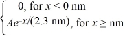 The wave function for an electron that is confined to x ≥ 0 nm is ψ(x)= (a)What must be the value of A? (b)What is the probability of finding the electron in the interval 1.15 nm ≤ x ≤ 1.84 nm?