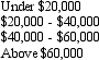 <strong>Which of the rules for coding has been violated by the following responses to a question about annual salary? </strong> A) Coding categories should be exhaustive. B) Coding categories should be mutually exclusive. C) Coding categories should be test tabulated. D) Coding categories should be alphabetic only.