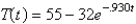 <strong>In the previous problem, the solution for the temperature is</strong> A) B) C) D) E)