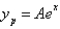 <strong>The correct form of the particular solution of is</strong> A) B) C) D) E) none of the above