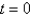 <strong>In the previous two problems, the values depend on the values . How do you calculate those values?</strong> A) Use a central difference approximation in along the line . B) Use a forward difference approximation in along the line . C) Use a backward difference approximation in along the line . D) Use a forward difference approximation in x along the line . E) Use a backward difference approximation in x along the line .