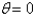 <strong>Consider the steady-state temperature distribution in a circular disc of radius centere at the origin, with temperature given as a function, on the boundary and zero on the boundaries and The mathematical model of this situation is</strong> A) B) C) D) E)