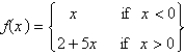 <strong>The function has a Fourier series on that converges at to</strong> A) 7 B) 1 C) 1/2 D) E) unknown