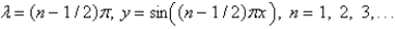 <strong>The solution of the eigenvalue problem is</strong> A) B) C) D) E)