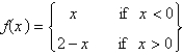 <strong>The function is Select all that apply.</strong> A) odd B) even C) neither even nor odd D) continuous on E) discontinuous on