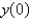 <strong>Consider the parameterized Bessel's differential equation along with the conditions is bounded, . The solution of this eigenvalue problem is </strong> A) B) C) D) E)