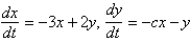 <strong>The values of that make the system stable are</strong> A) B) C) It is locally stable for all values of . D) It is unstable for all values of . E)