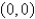 <strong>The critical point of the system is Select all that apply.</strong> A) asymptotically stable B) stable but not asymptotically stable C) unstable D) an attractor E) a repeller