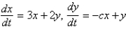 <strong>The values of that make the system stable are</strong> A) B) C) It is stable for all values of . D) It is unstable for all values of . E)