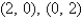 <strong>The critical points of the system are</strong> A) B) C) D) E) none of the above