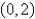 <strong>The Jacobian matrix of the system at the critical point </strong> A) B) C) D) E)