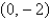 <strong>The Jacobian matrix of the system at the critical point </strong> A) B) C) D) E)