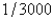 <strong>When entering the number into a three digit base ten calculator, the round-off error is</strong> A) B) C) D) E)