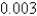 <strong>When entering the number into a three digit base ten calculator, the round-off error is</strong> A) B) C) D) E)