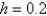 <strong>Using the method from the previous problem, the solution of with is</strong> A) 1.2 B) 1.21 C) 1.214 D) 1.22 E) 1.24