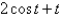 <strong>The inverse Laplace transform of is</strong> A) B) C) D) E)