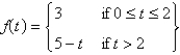 <strong>Let . Then is</strong> A) B) C) D) E)