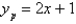 <strong>A particular solution of the differential equation is</strong> A) B) C) D) E)