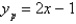 <strong>A particular solution of the differential equation is</strong> A) B) C) D) E)