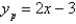 <strong>A particular solution of the differential equation is</strong> A) B) C) D) E)