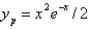 <strong>A particular solution of the differential equation is</strong> A) B) C) D) E)
