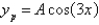 <strong>Without solving for the undetermined coefficients, the correct form of a particular solution of the differential equation is</strong> A) B) C) D) E)