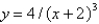 <strong>The solution of the initial value problem is</strong> A) B) C) D) E)