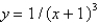 <strong>The solution of the initial value problem is</strong> A) B) C) D) E)