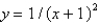 <strong>The solution of the initial value problem is</strong> A) B) C) D) E)