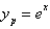 <strong>A particular solution of the differential equation is</strong> A) B) C) D) E)