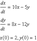 <strong>The solution of the initial value problem is</strong> A) B) C) D) E)