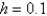 <strong>Solve the problem numerically for using .</strong> A) 1.1 B) 1.11 C) 1.2 D) 1.21 E) 1.221