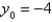 <strong>The initial value problem has a unique solution guaranteed by Theorem 1.1 if</strong> A) B) C) D) E)
