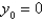 <strong>The initial value problem has a unique solution guaranteed by Theorem 1.1 if</strong> A) B) C) D) E)