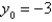 <strong>The initial value problem has a unique solution guaranteed by Theorem 1.1 if</strong> A) B) C) D) E)