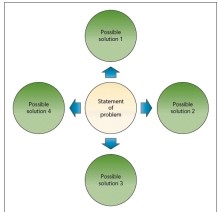 -Referring to the accompanying figure, this diagram illustrates a(n) _____ organization of a presentation.