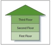   -Referring to the accompanying figure, this diagram illustrates a(n) _____ organization of a presentation.