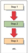 -Referring to the accompanying figure, this diagram illustrates a(n) _____ organization of a presentation.