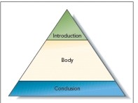   -Referring to the accompanying figure, this diagram illustrates a(n) _____ organization of a presentation.